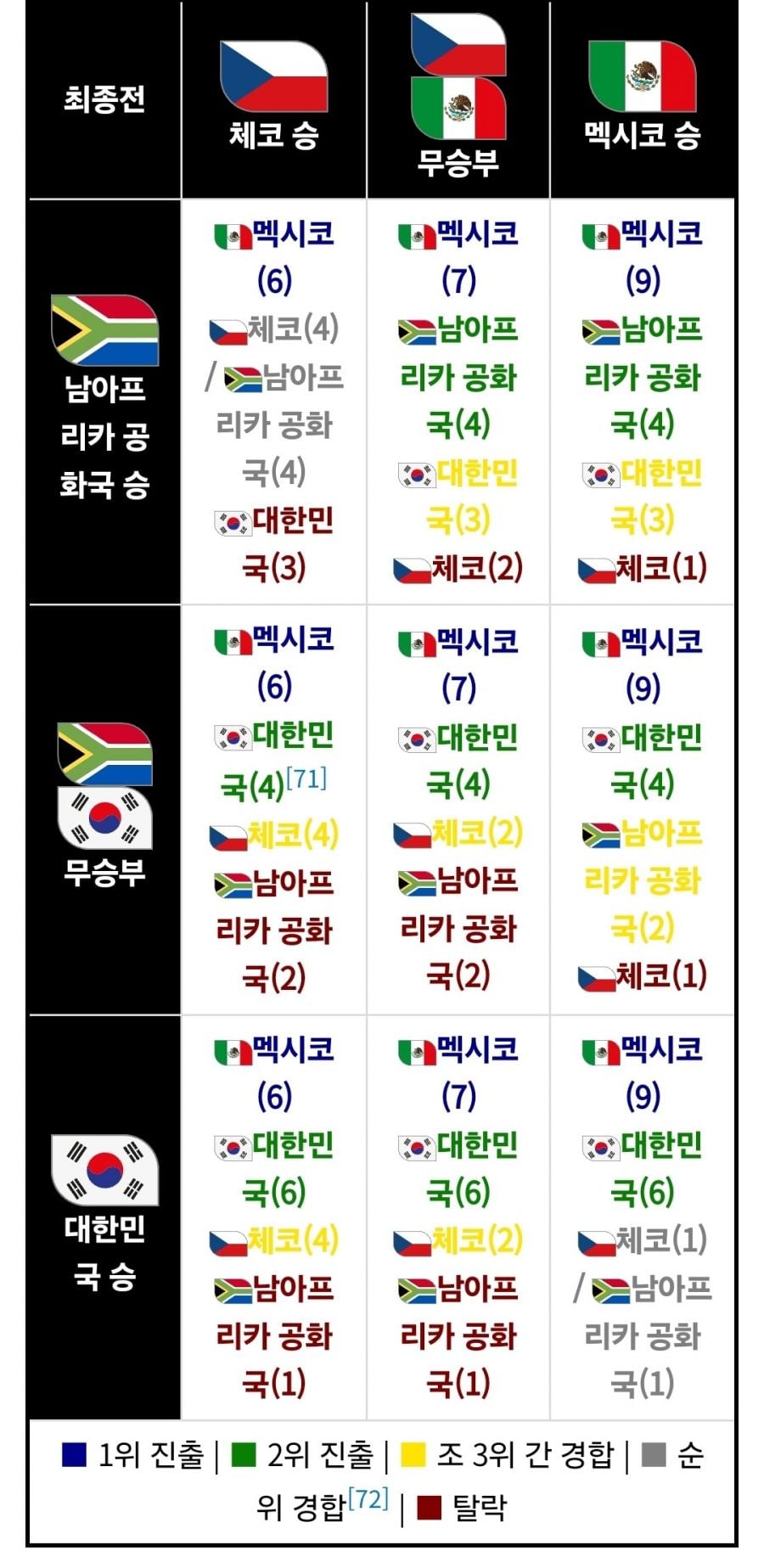 경우의 수 | 인스티즈