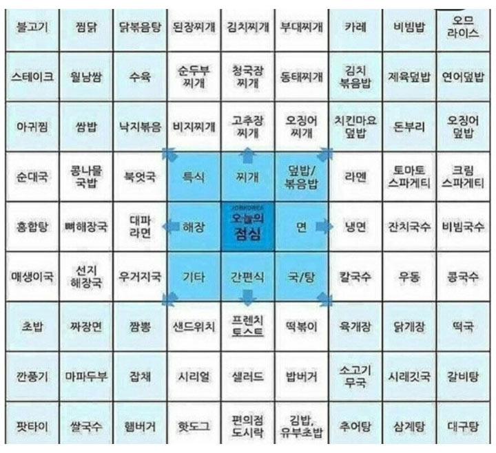 점심메뉴 쉽게 고르기 | 인스티즈