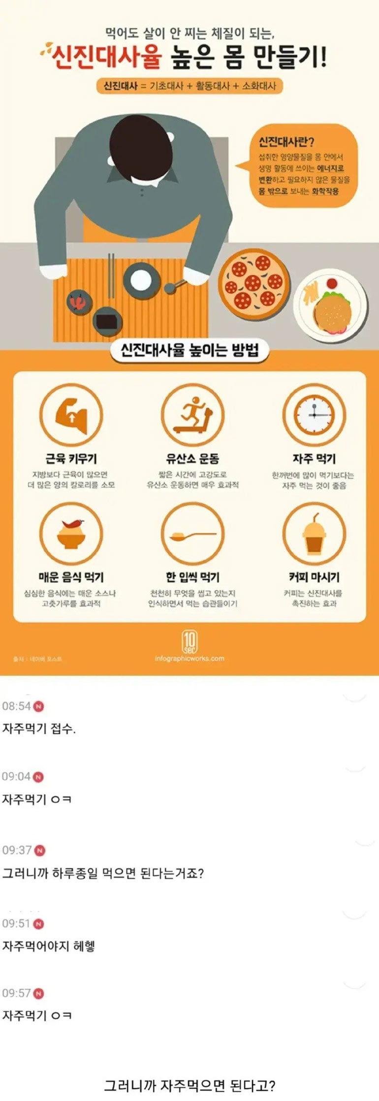 신진대사율 높은 몸 만들기 | 인스티즈