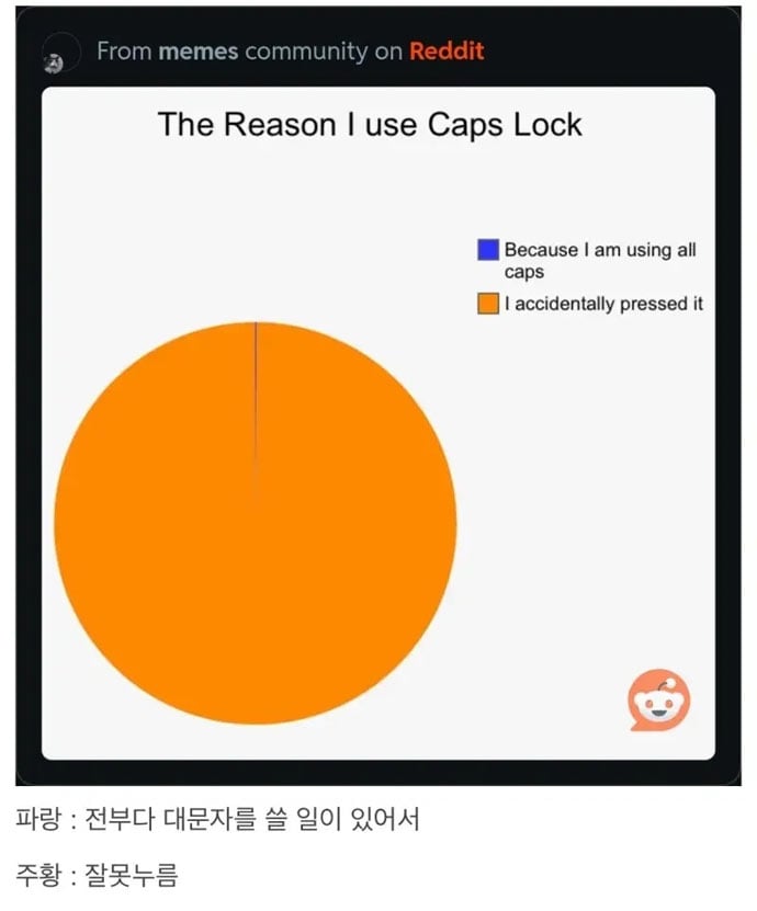키보드 Caps Lock 키를 쓰는 이유 | 인스티즈