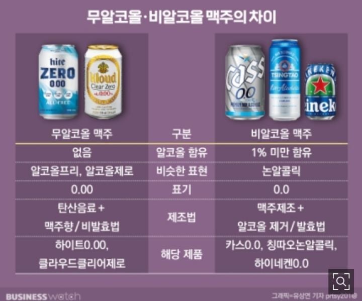 '카스0.0'과 '하이트제로' 차이…'맥주맛 음료' 구별법 | 인스티즈
