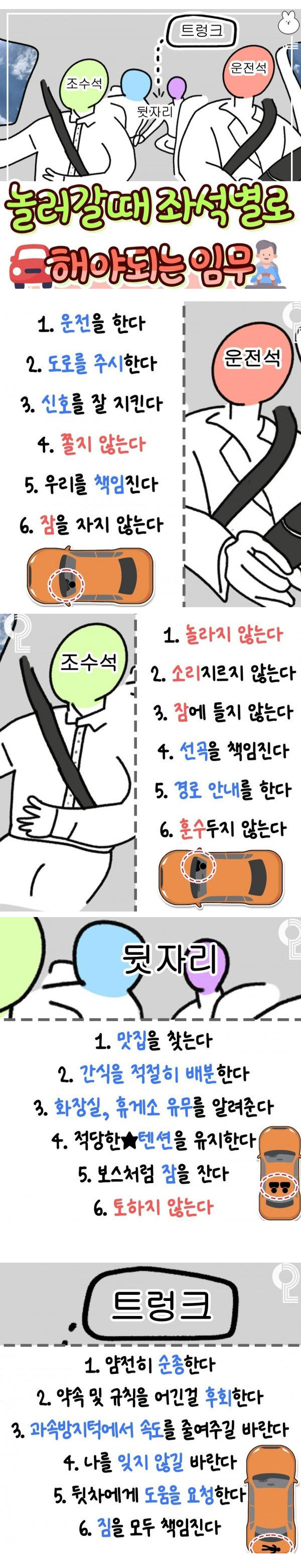 놀러갈때 좌석별 임무 | 인스티즈