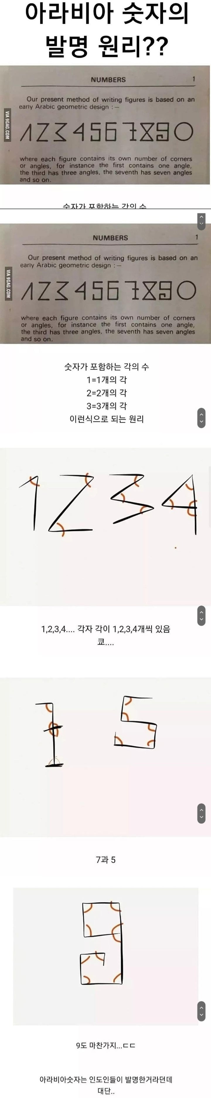 아라비아 숫자의 비밀 | 인스티즈
