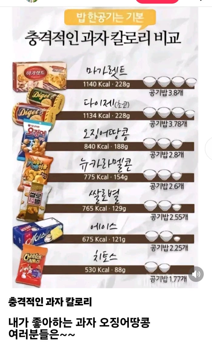 충격적인 과자 칼로리 | 인스티즈
