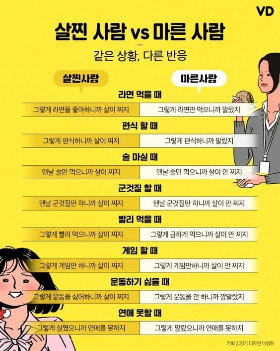 살찐 사람 vs 마른 사람 | 인스티즈