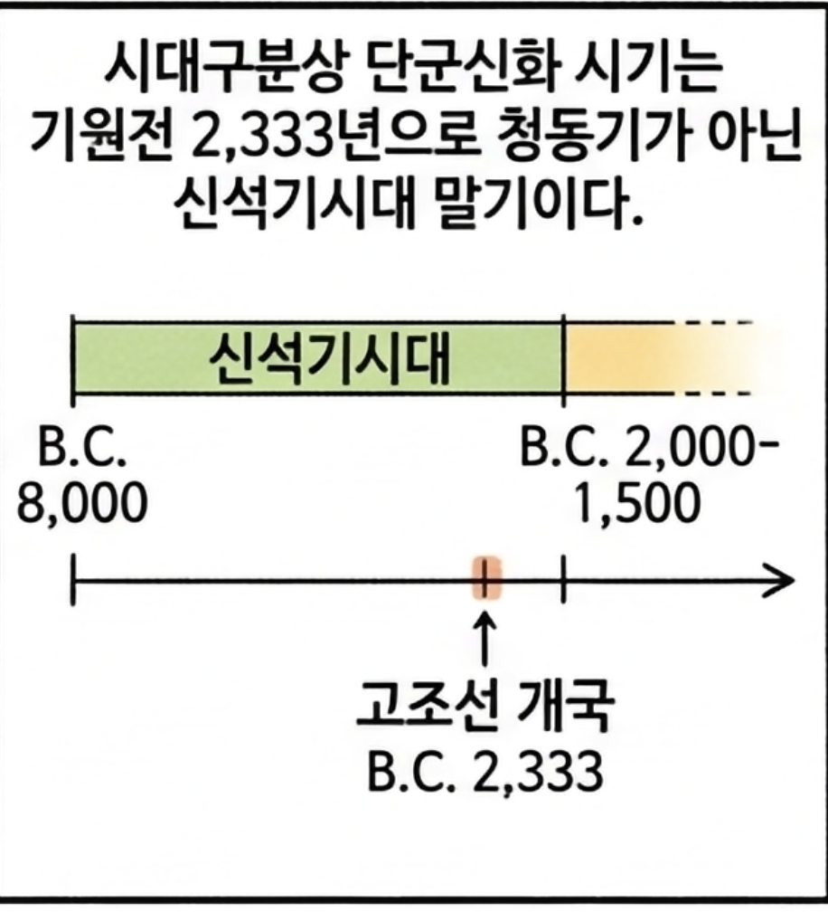 단군왕검은 실제로 여성이었을 가능성이 크다 | 인스티즈