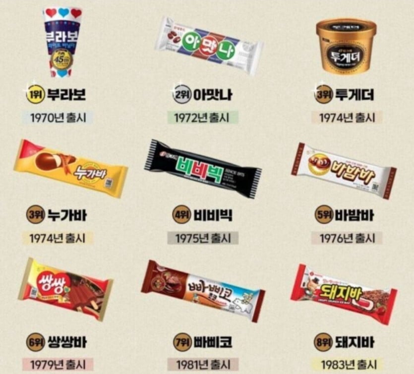 한국 아이스크림 현존 오래된 순위 | 인스티즈