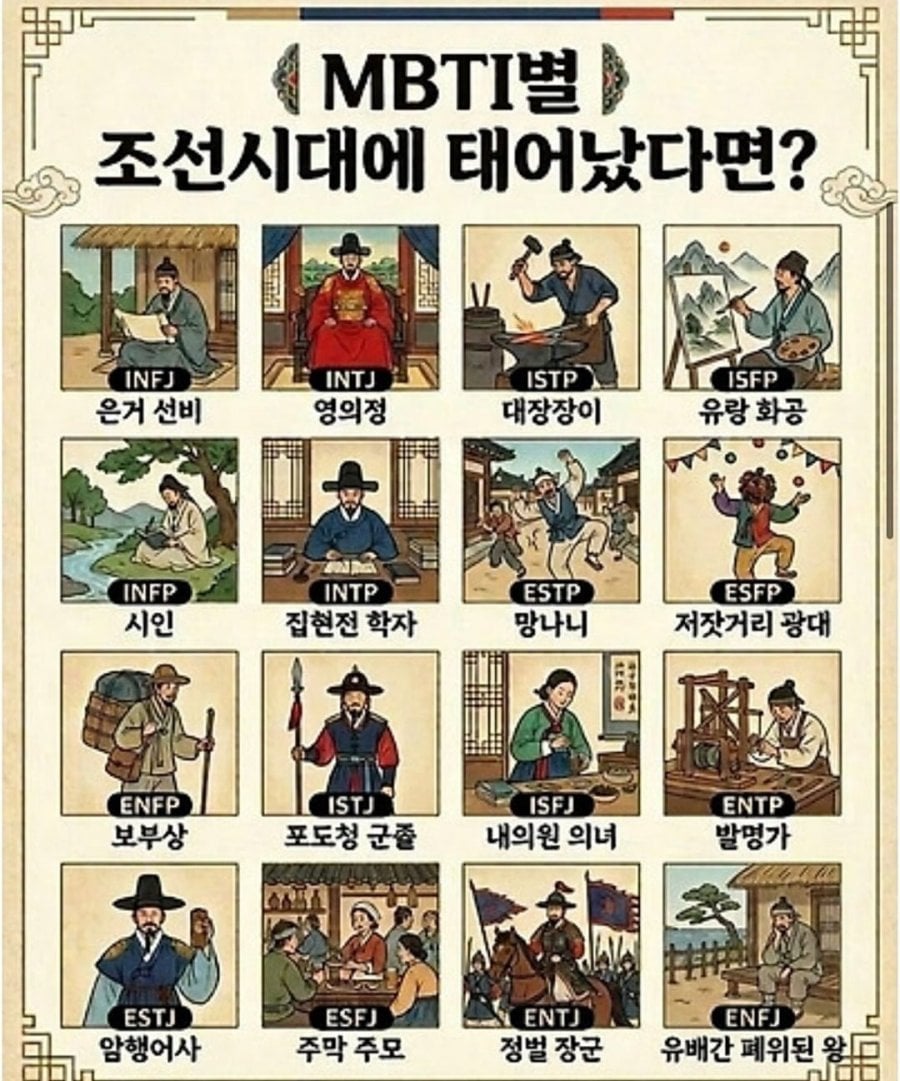 MBTI별 조선시대에 태어났다면? | 인스티즈