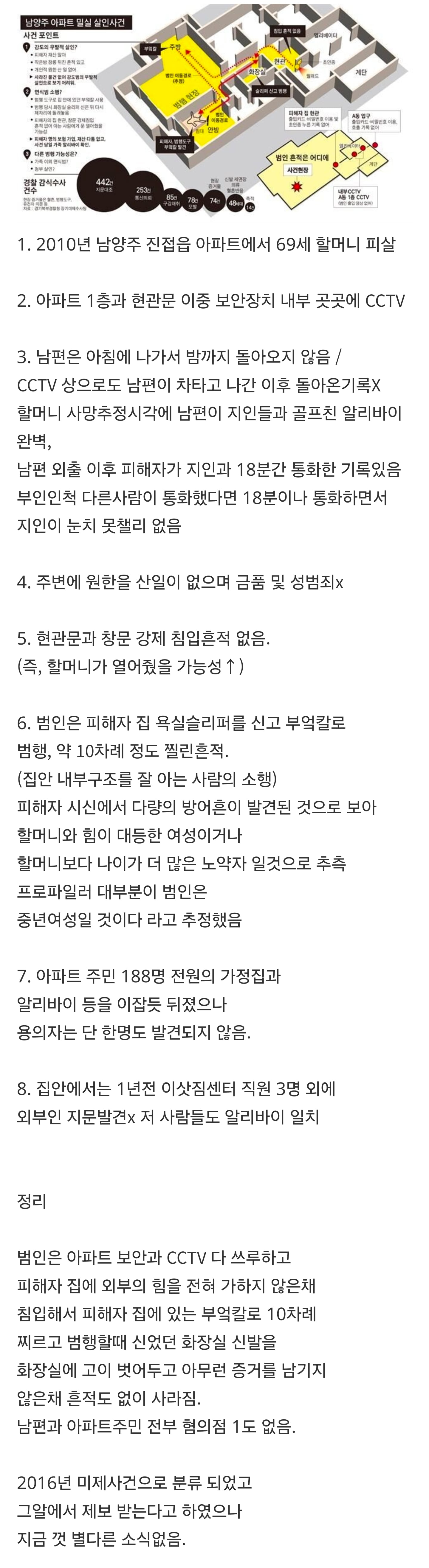 우리나라 미제 사건중 가장 용의자를 모르겠는 사건 | 인스티즈