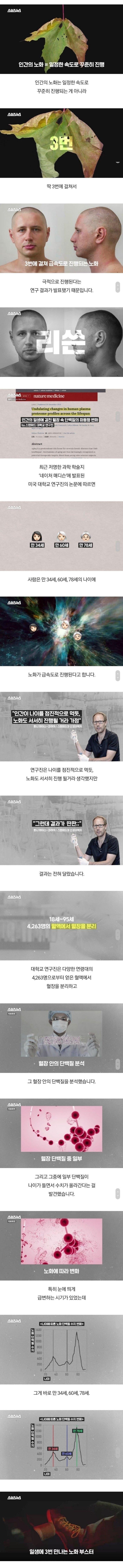 인간의 급속한 노화는 3번 온다 | 인스티즈
