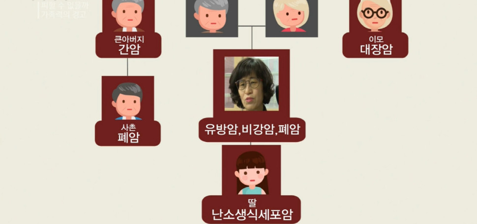 13살 딸까지 덮친 치명적 가족력 | 인스티즈