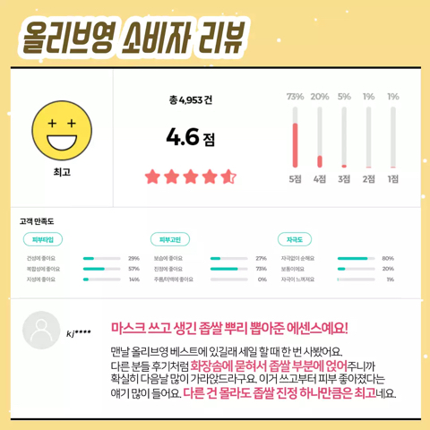 재구매율 가장 높다는 올리브영 상위 1% 제품들 | 인스티즈