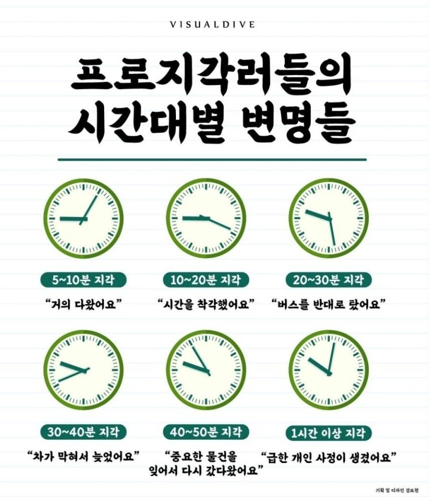 프로지각러들의 시간대별 변명들 | 인스티즈