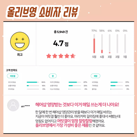 재구매율 가장 높다는 올리브영 상위 1% 제품들 | 인스티즈
