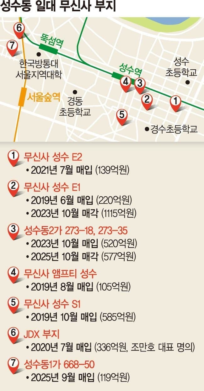 [ 미친듯이 재건축, 재개발 예정인 서울 성수동.jpg | 인스티즈