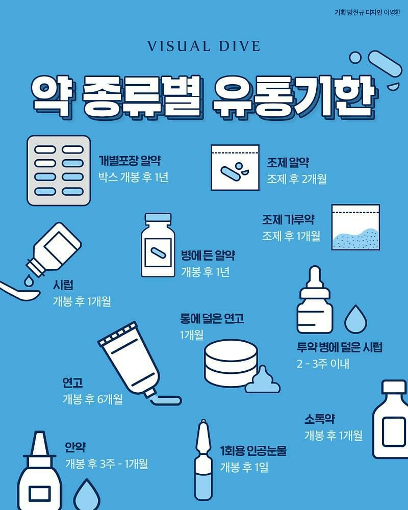 약 종류별 유통기한 | 인스티즈