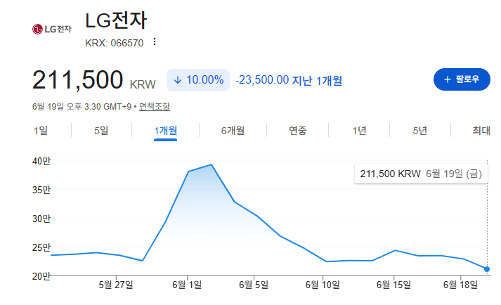 6월 이후, 성별 연령별 순매수 상위 TOP 5 종목 | 인스티즈