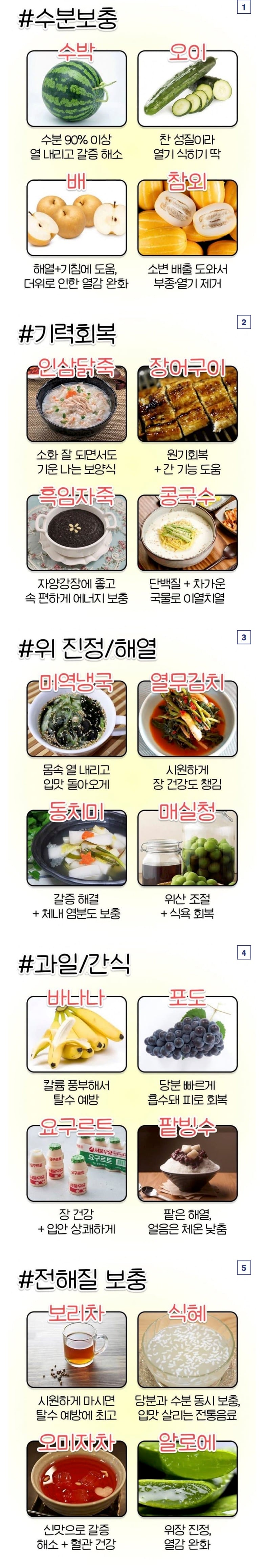 여름에 먹으면 좋은 음식들 모음.jpg | 인스티즈