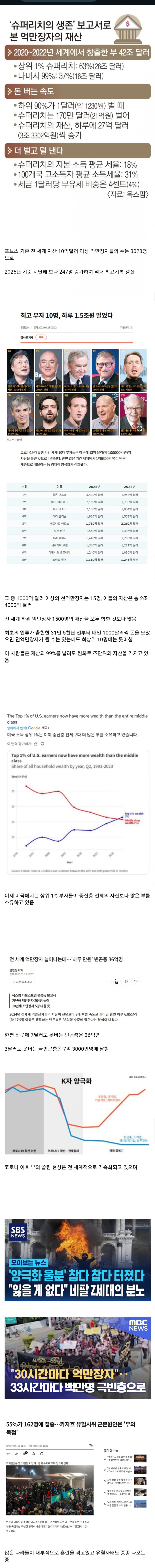 전 세계 부의 양극화 근황 | 인스티즈