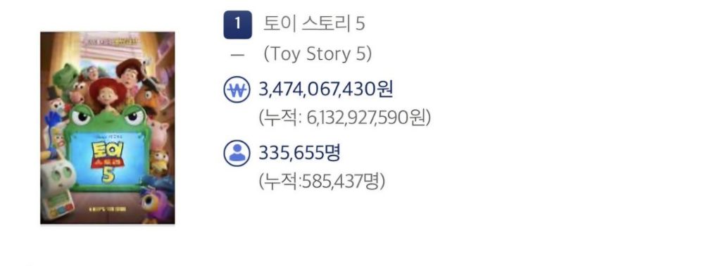 영화) 토이 스토리 5 , 월드와이드 1억 5천만 달러 돌파 | 인스티즈