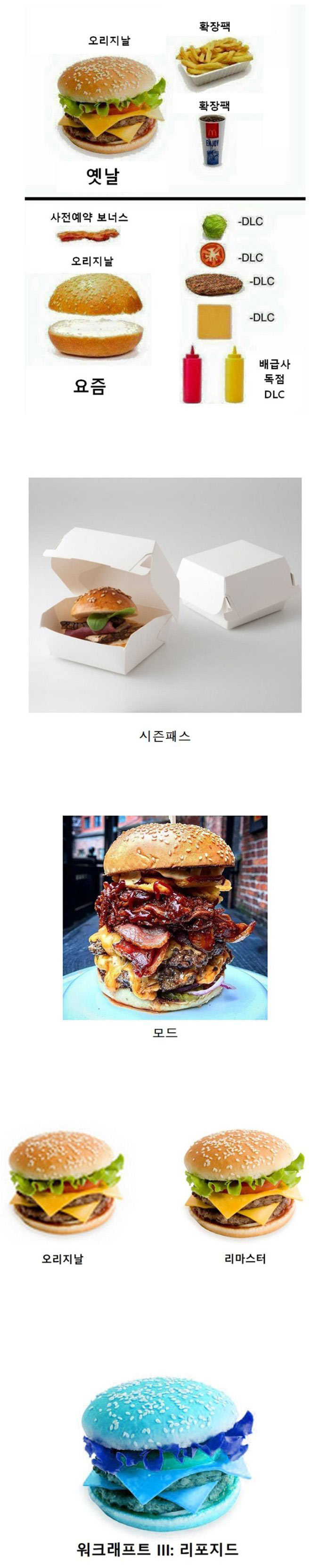 햄버거로 비유한 게임들 | 인스티즈