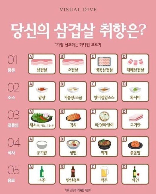 당신의 삽겸살 취향은? | 인스티즈