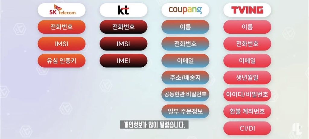 기업별 유출된 정보 | 인스티즈