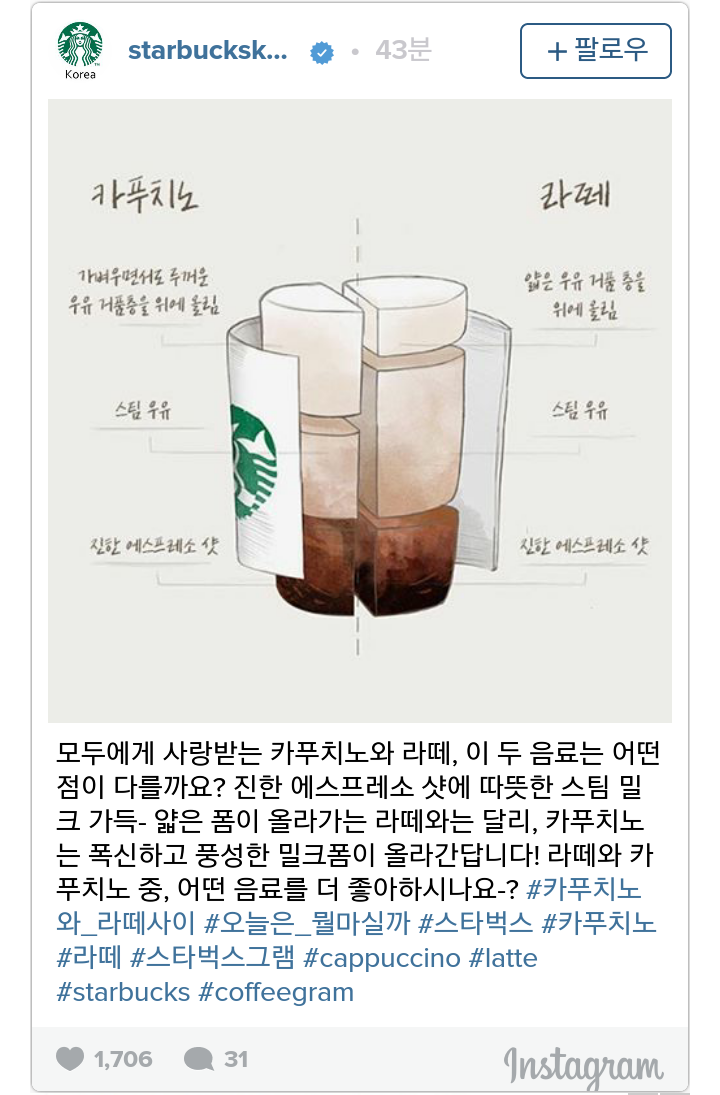 카푸치노와 라떼의 차이.jpg | 인스티즈
