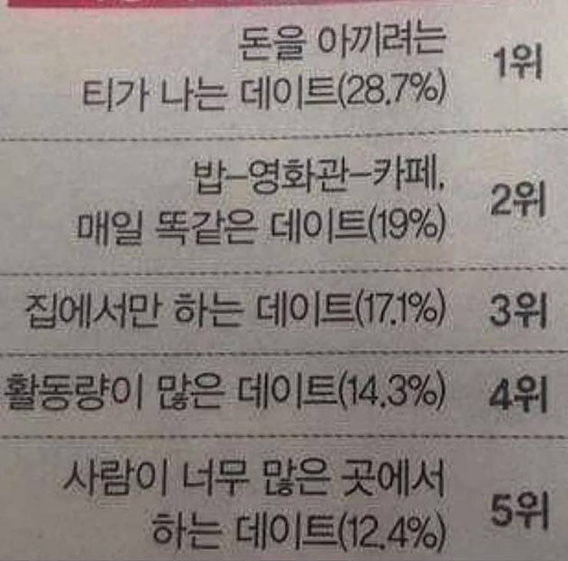 여자들이 싫어하는 데이트 | 인스티즈