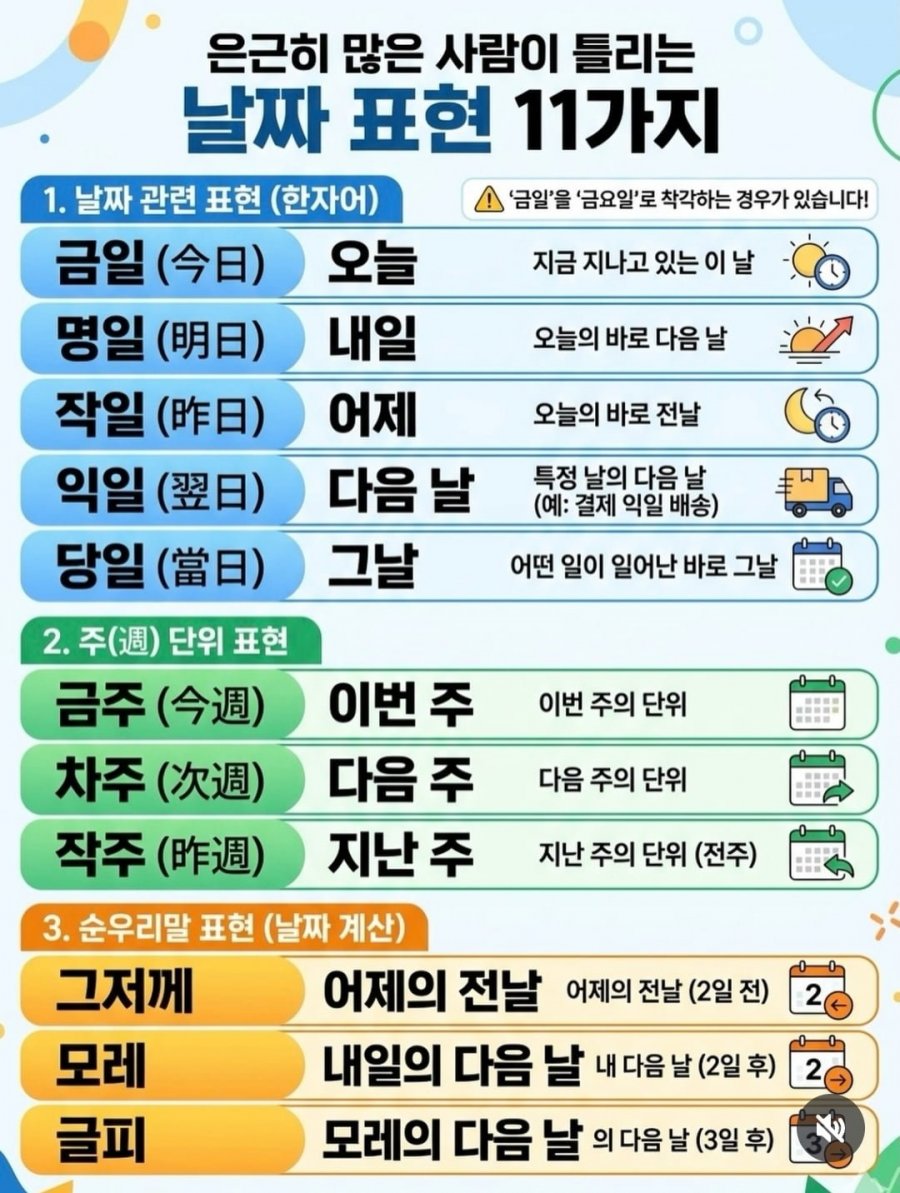 은근히 많은 사람이 틀리는 날짜 표현 11가지 | 인스티즈