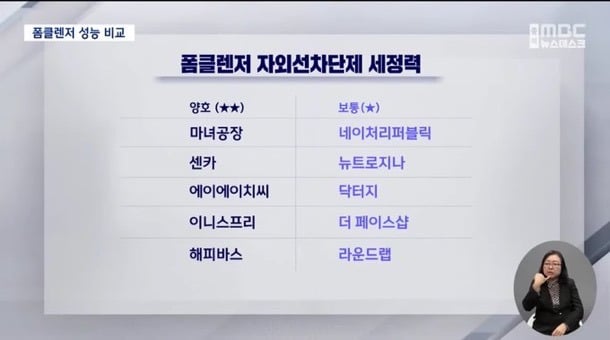 언론이 추천하는 가성비 폼클렌징 | 인스티즈