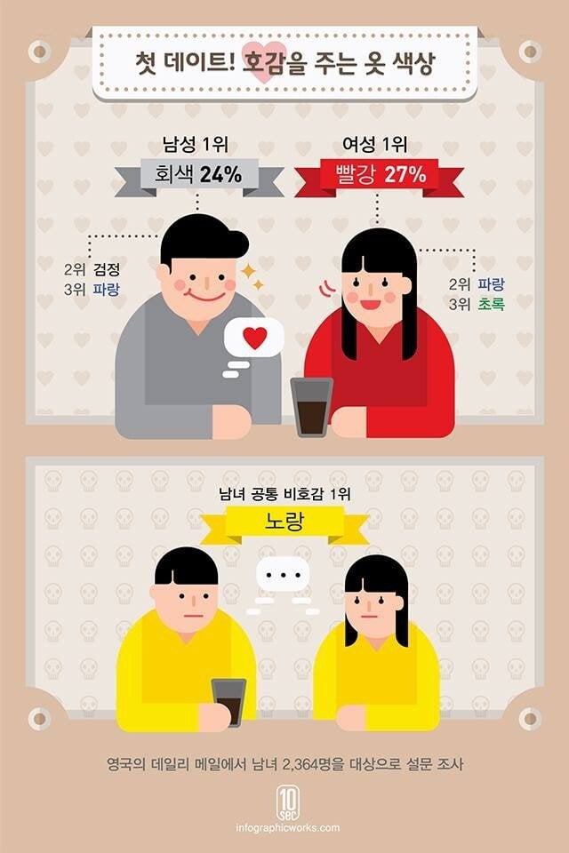 데이트 옷 색상 | 인스티즈
