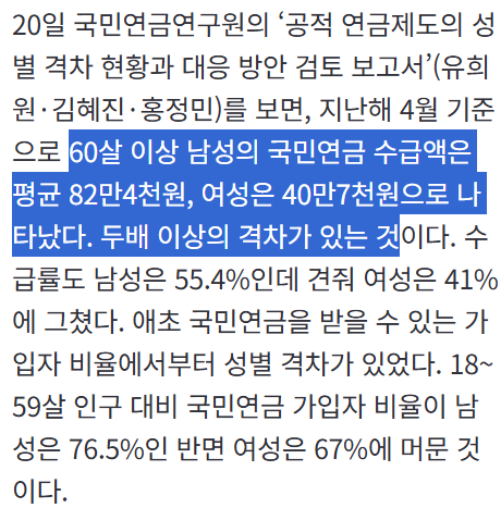 여성 국민연금 수급액, 남성의 절반도 안 된다…"구조적 불평등 탓” | 인스티즈