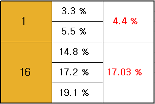 아직도 '이거' 때문에 거른다는 사람이 많은 드라마 | 인스티즈