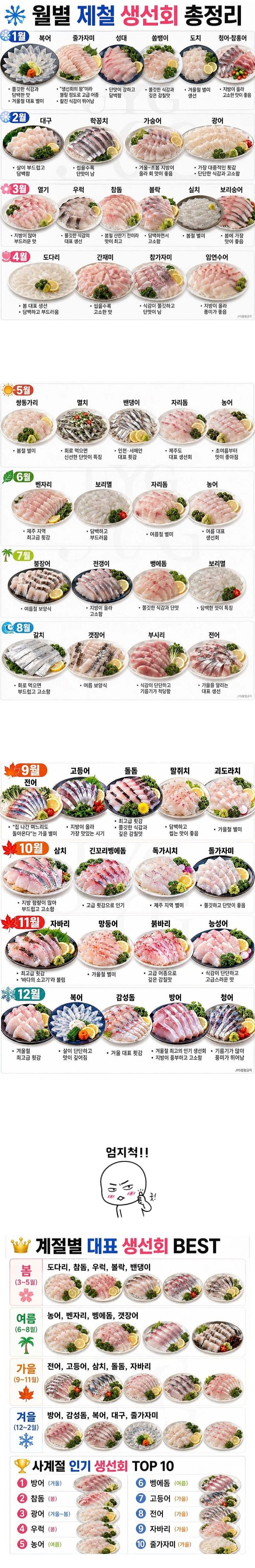 월별 제철 생선회 총정리.jpg | 인스티즈