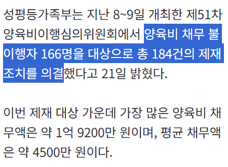 양육비 떼먹은 120명 출국금지…23명 명단 공개 | 인스티즈