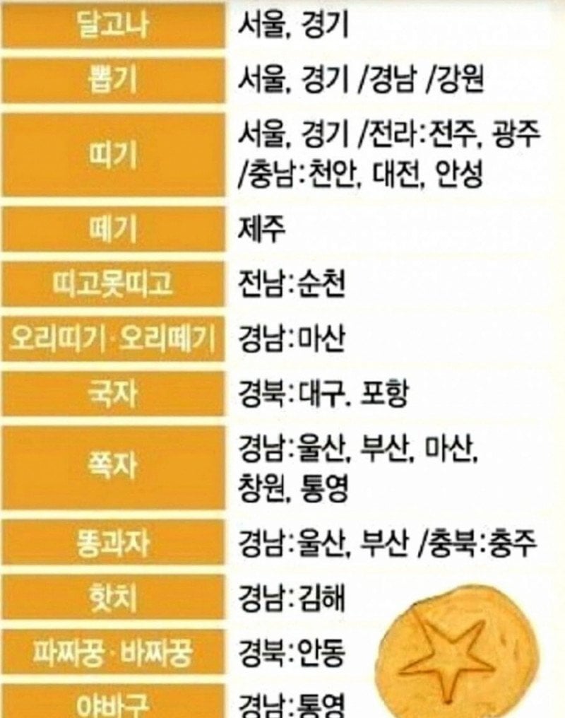 달고나 이름 | 인스티즈