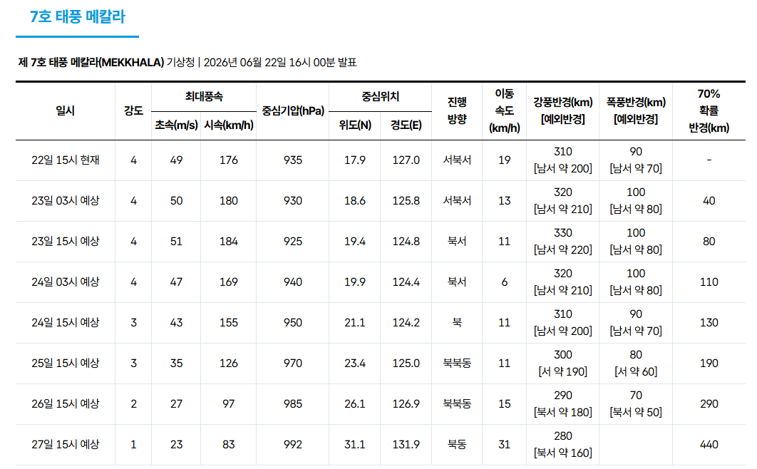 늘 먹던 맛으로 가고있는 7호 태풍 메칼라 | 인스티즈