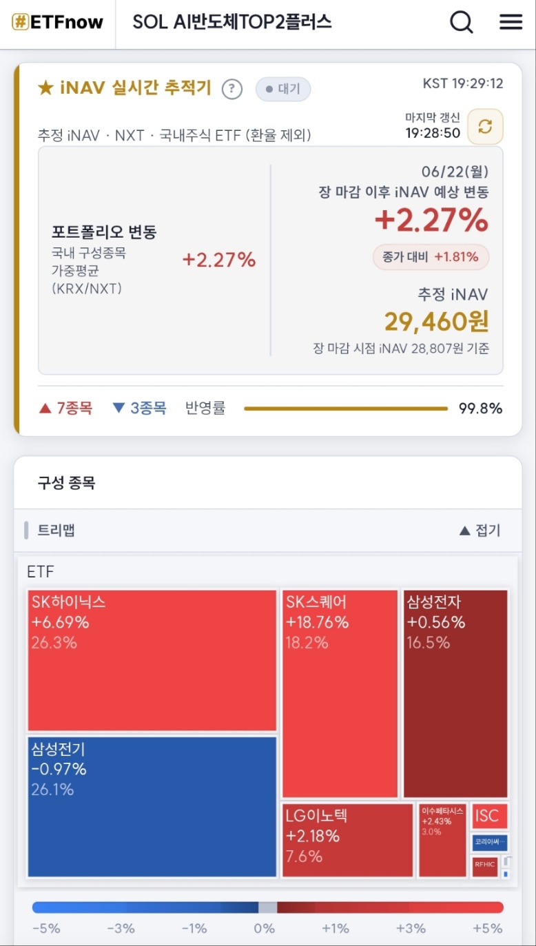 국민ETF 솔탑투 현재 내일 장 예상 가격 | 인스티즈