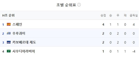 난리 났다는 보지냐의 카보베르데 | 인스티즈