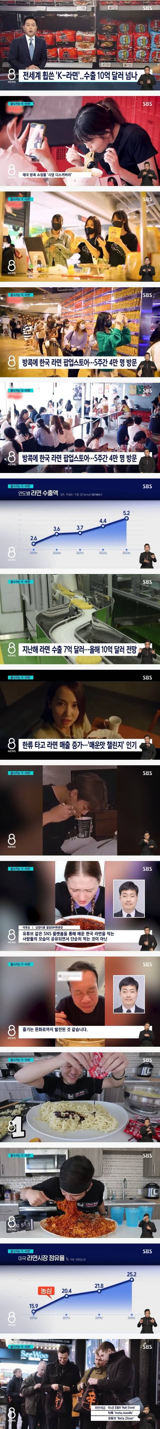 세계를 휩쓴 K-라면 | 인스티즈