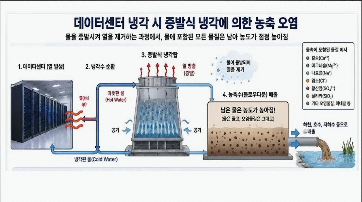 현시점 노답 상태라는 ai 데이터센터 상황 | 인스티즈
