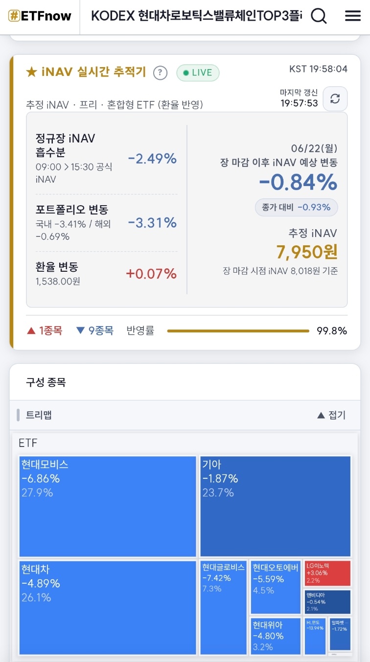 현대차 전용 ETF 내일 장 예상 가격 | 인스티즈