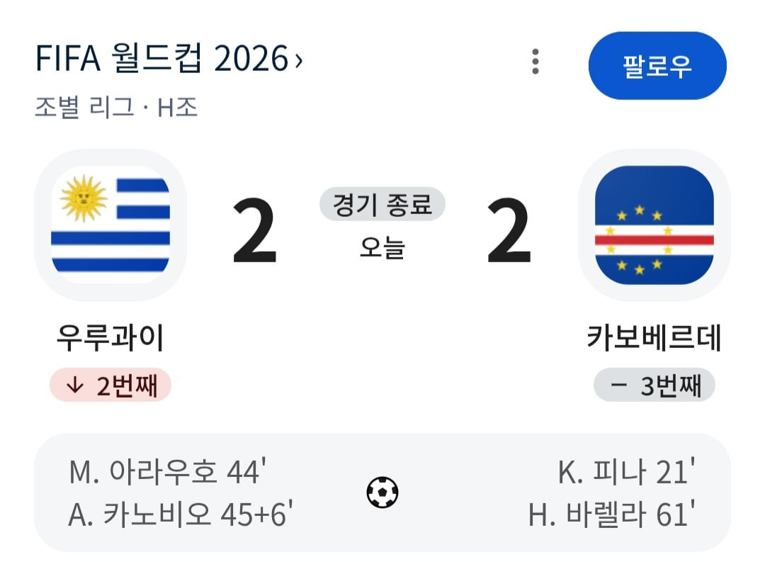 카보베르데, 스페인 우루과이와 무승부(2무) 기록 | 인스티즈
