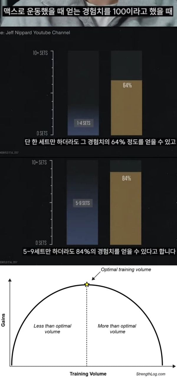 일주일에 한번이라도 운동해야 하는 이유 | 인스티즈