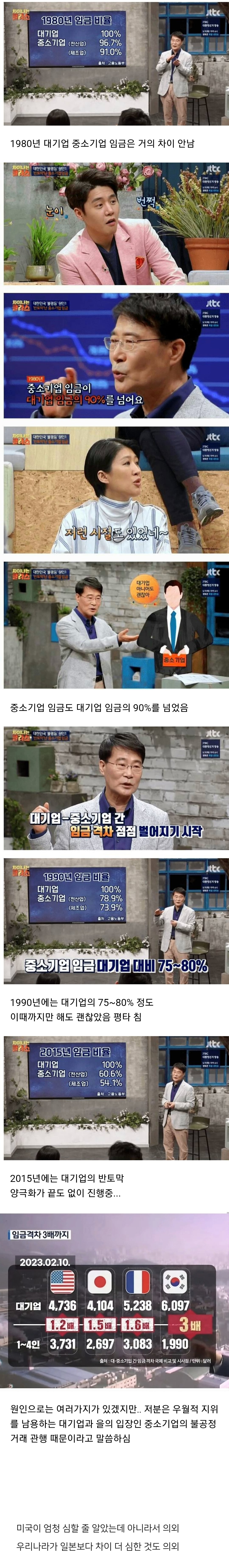 의외의 결과인 1980년 vs 요즘 대기업 중소기업 임금 차이.jpg | 인스티즈