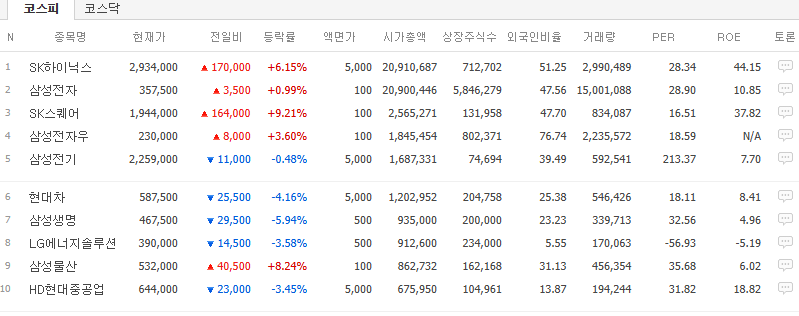 하이닉스 시총 1위 | 인스티즈