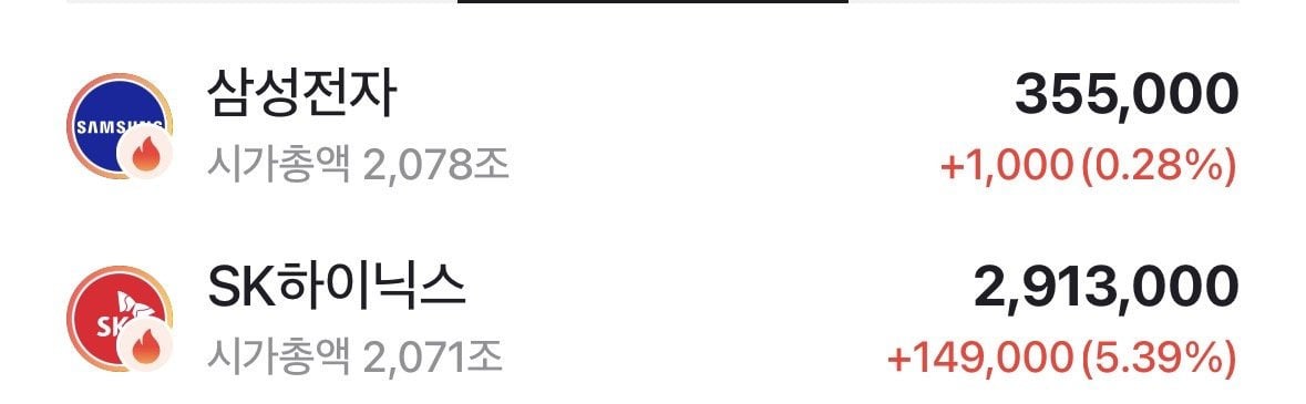 삼성전자 다시 시총 1위 탈환 | 인스티즈