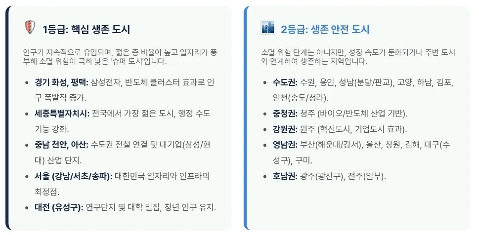 2047년 살아남을 도시.jpg | 인스티즈