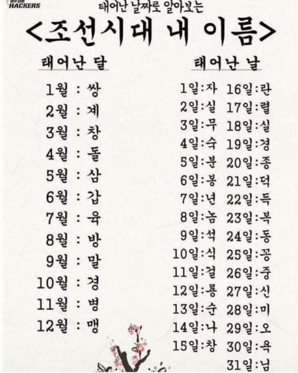 조선시대 내 이름 | 인스티즈